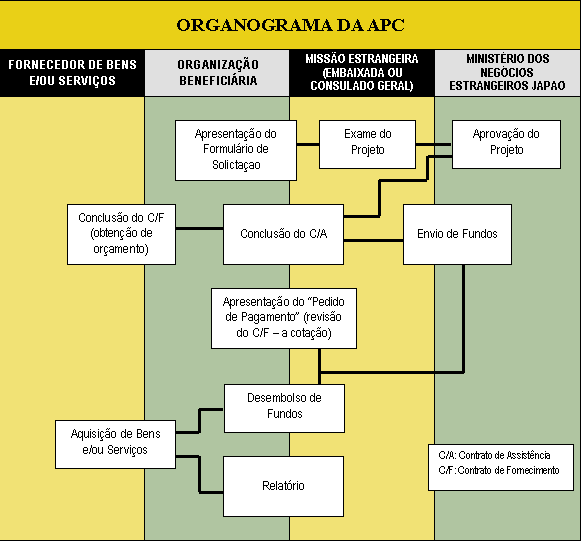 organograma