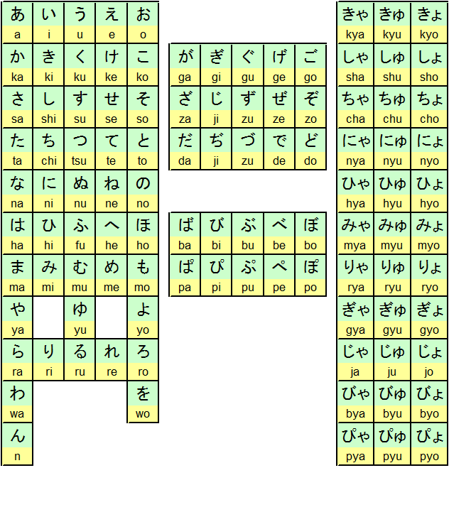 A significância dos nomes japoneses